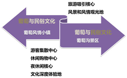 古絲綢之路重鎮新疆吐魯番葡萄風情小鎮案例