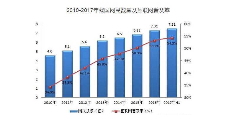 中金普華產業研究院觀點：學前教育互聯網思維下如何實現轉型突圍