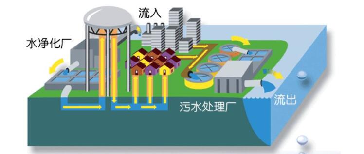 污水處理行業是否即將迎來一輪“整合潮”?