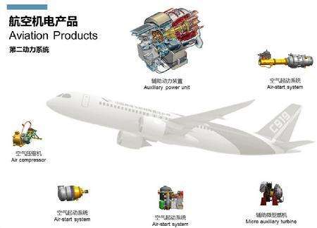 中國航空業行業發展現狀及發展趨勢