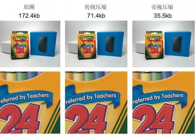 帝視科技獲(戰(zhàn)略)投資數(shù)千萬人民幣，由國(guó)際著名投資機(jī)構(gòu)日本SBI集團(tuán)領(lǐng)投?
