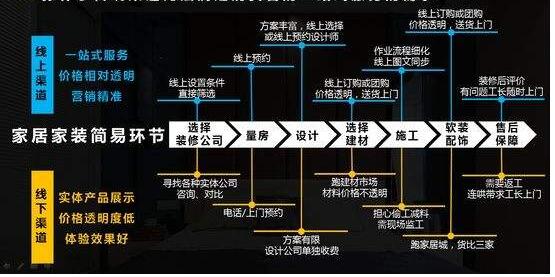 360營銷學院：家居行業(yè)洞察：拓渠道、擴品類、強品牌
