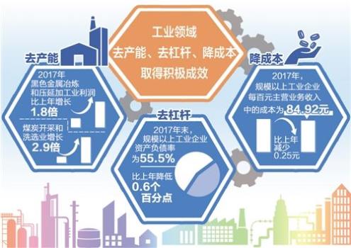 財政部：1—9月，國有企業(yè)營業(yè)總收入421125億元，其中，中央企業(yè)246466.1億元，地方國有企業(yè)174658.9億元