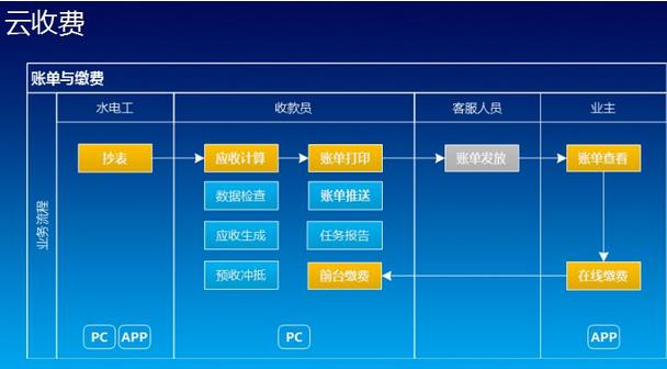 資金管理軟件行業迎來發展良機，市場前景將更加廣闊