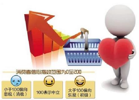 國家統計局：2月份我國消費者信心指數比1月份提高2.3個百分點