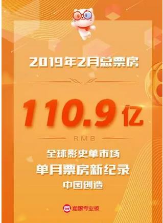 2019年2月中國內地電影票房達到110.9億，再破全球影史單市場單月票房新紀錄