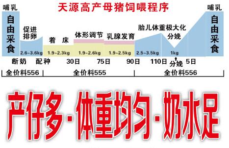 我國飼料行業產業分析及行業現狀解讀