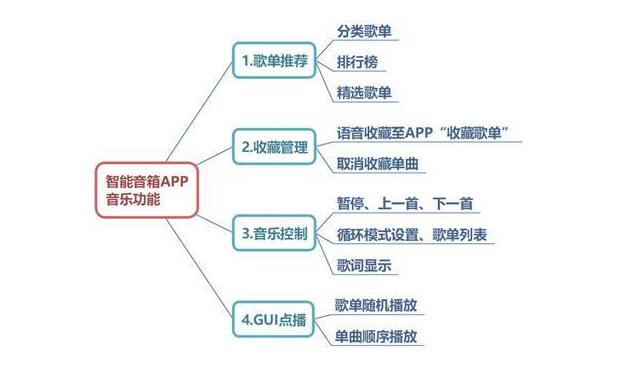 智能音箱出貨量及行業現狀分析