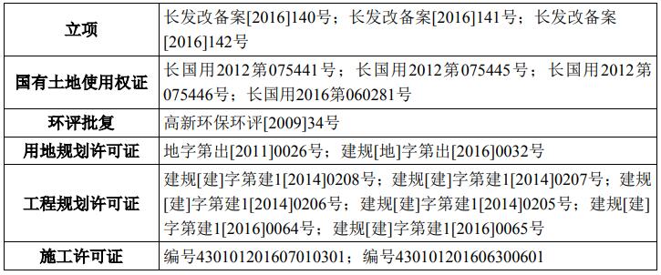 湖南長沙-中房瑞致小區集中商業項目可行性研究報告案例