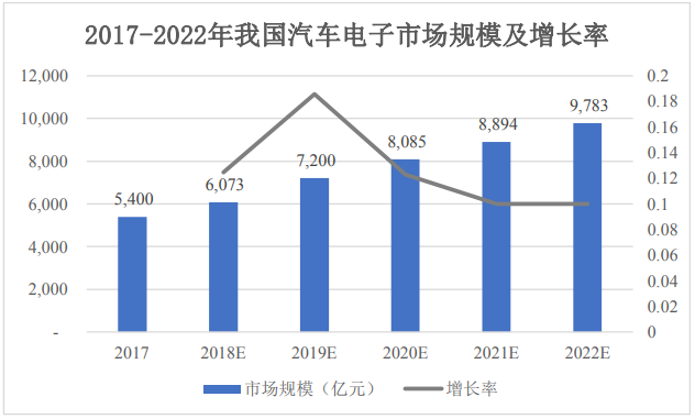江蘇南通-車載品智能封裝測試中心建設項目可行性研究報告