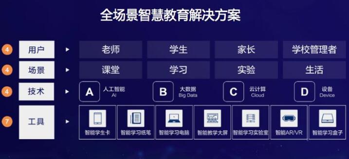 K12智慧教育云平臺項目商業計劃書