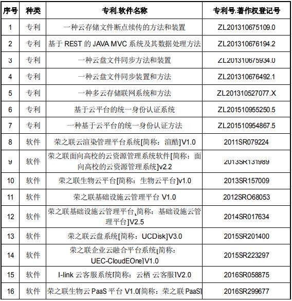 混合多云服務運營支撐平臺研發和產業化項目可行性研究報告案例