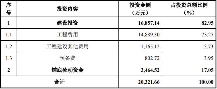 浙江溫州-智能物流系統生產中心建設項目可行性研究報告
