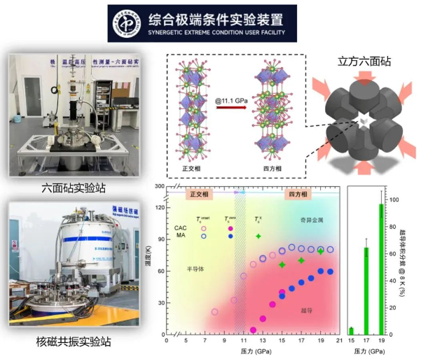 又一新型高溫超導體被發現，在眾多高技術領域擁有巨大應用潛力