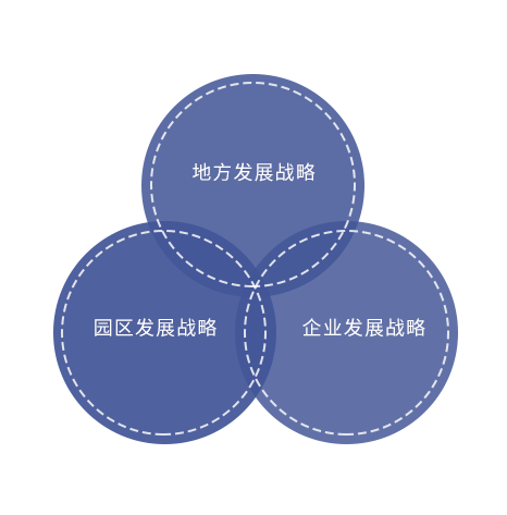 規劃的支撐點