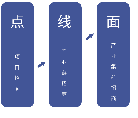 規劃的銜接點