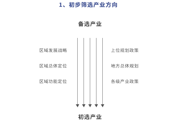 規劃的關鍵點