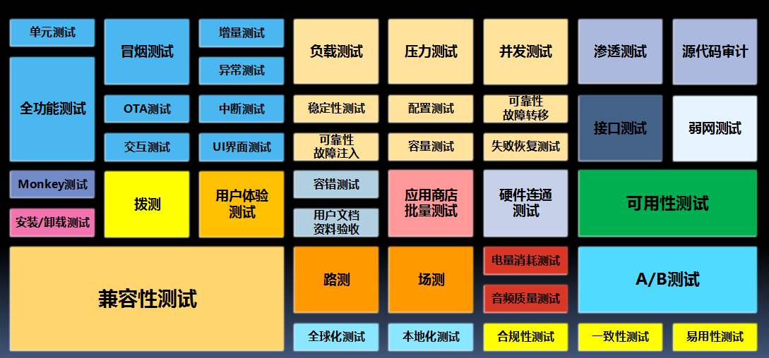 APP開(kāi)發(fā)技術(shù)圖譜
