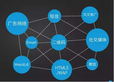 開發(fā)一個拓客app需要多少錢？